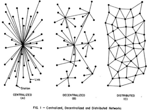 The Decentralized Web