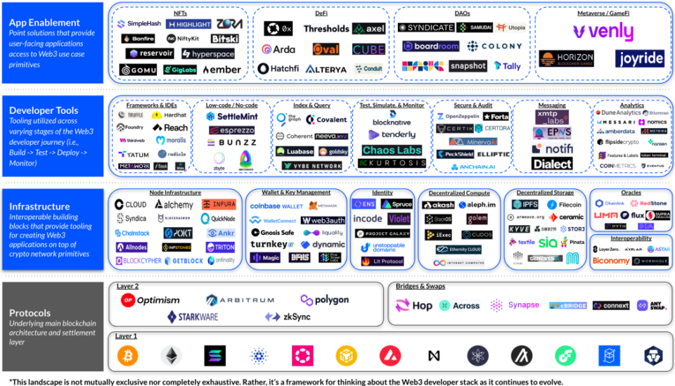 Why is the Tipping Point for Decentralized Web Protocols