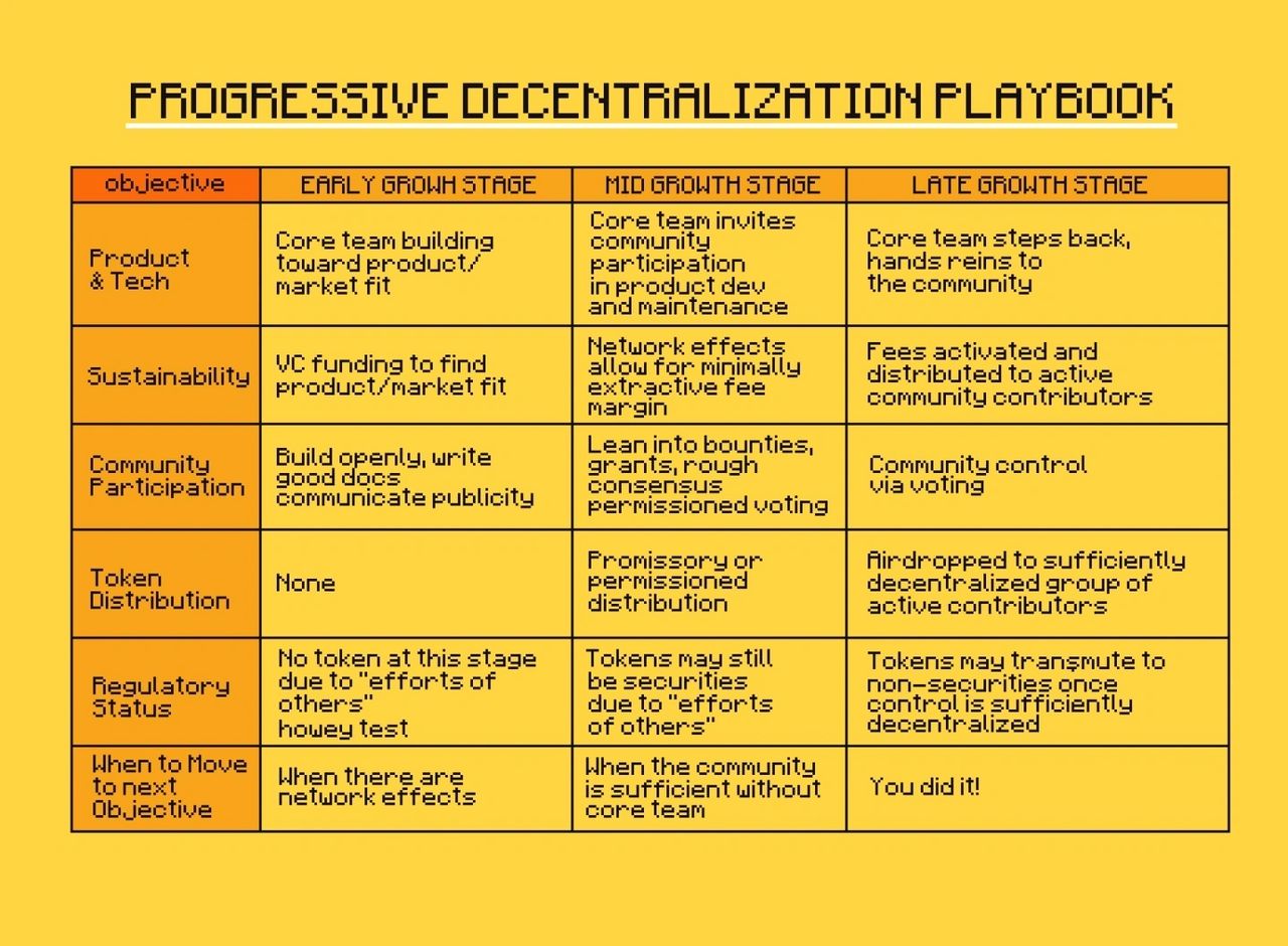 Censorship Resistance 2026: Mesh Networks and Encrypted Messengers
