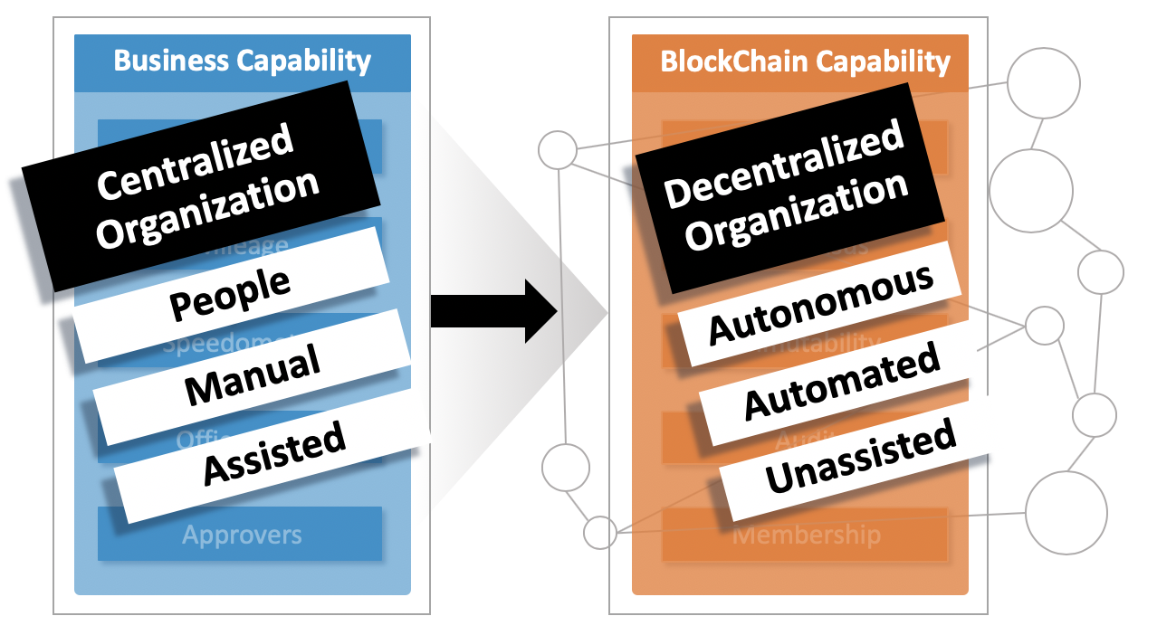 The Decentralization Playbook