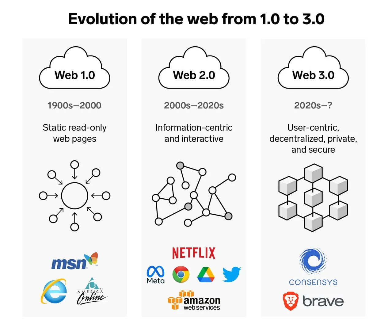 The Decentralized Web