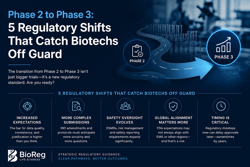 Post- Regulatory Shifts