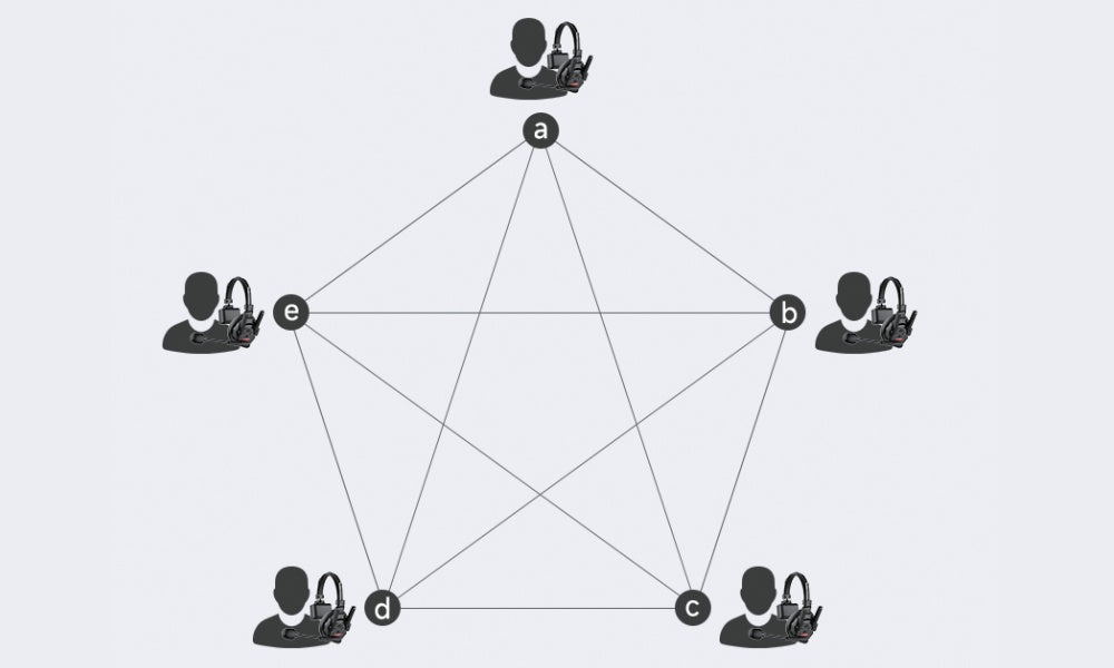 decentralized communication