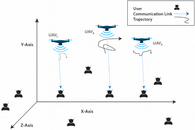 Building Decentralized Communication Networks in 2026