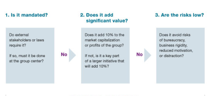 The Decentralization Mandate