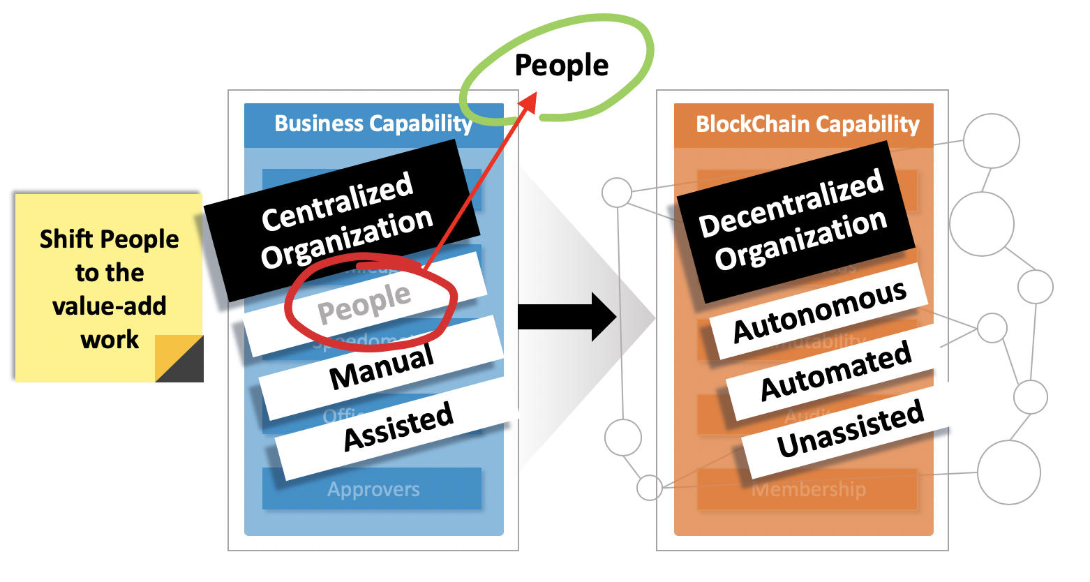 The Decentralization Playbook