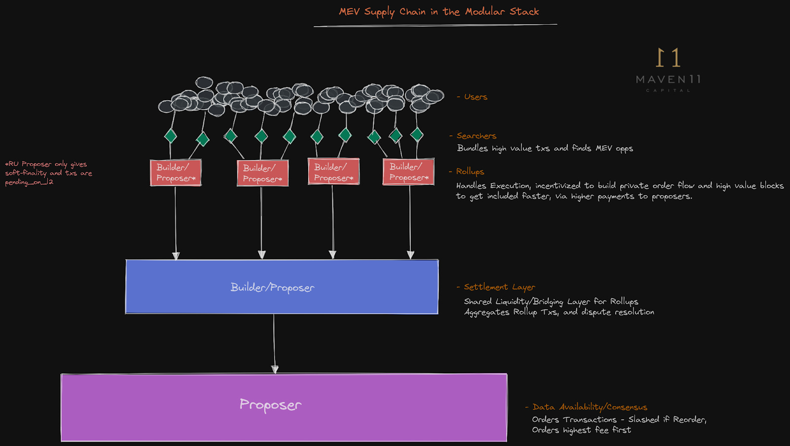 asynchronous consensus protocol flowchart