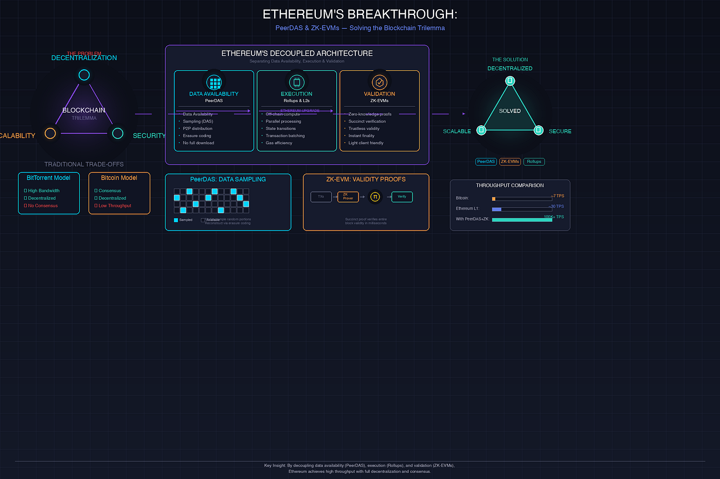 decentralized blockchain liveness network