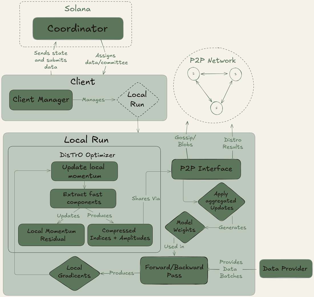 decentralized sequencer accountability diagram