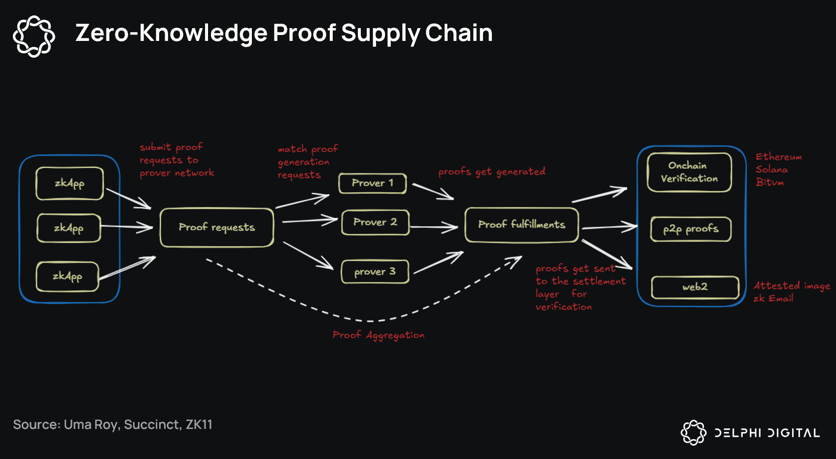 Abstract diagram of prefix consensus mechanism in blockchain BFT showing honest nodes extending common transaction prefix against malicious censorship
