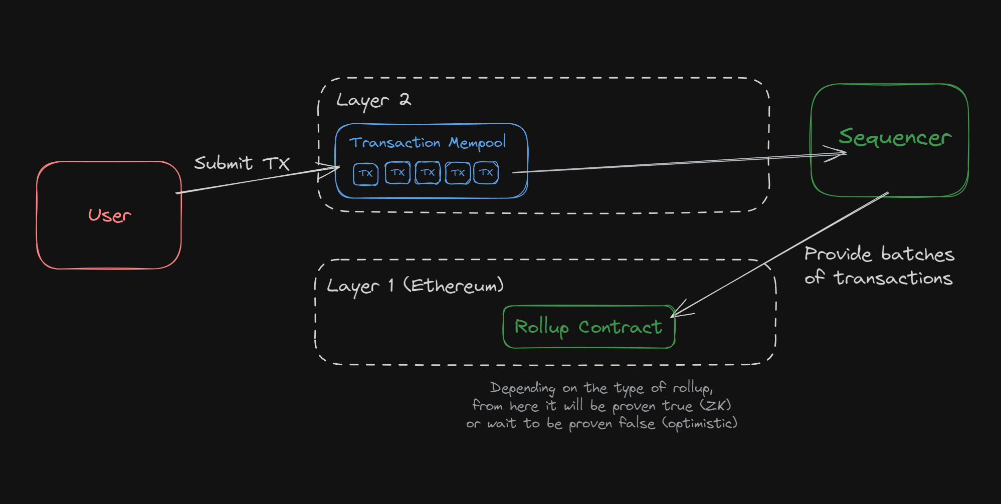 privacy sequencing encrypted mempool blockchain