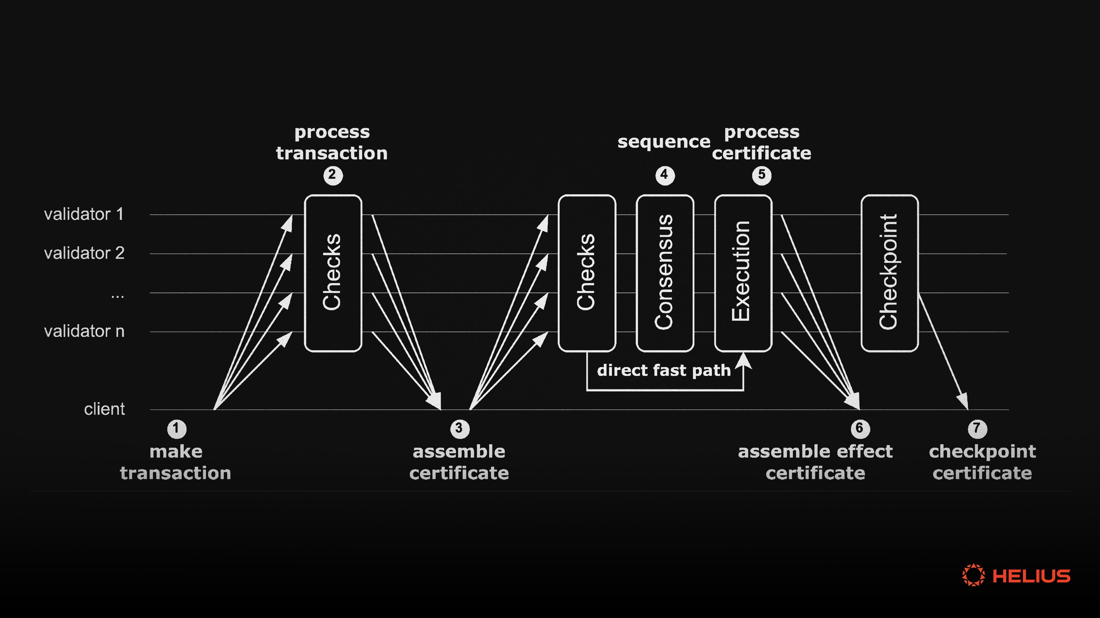 asynchronous prefix consensus blockchain