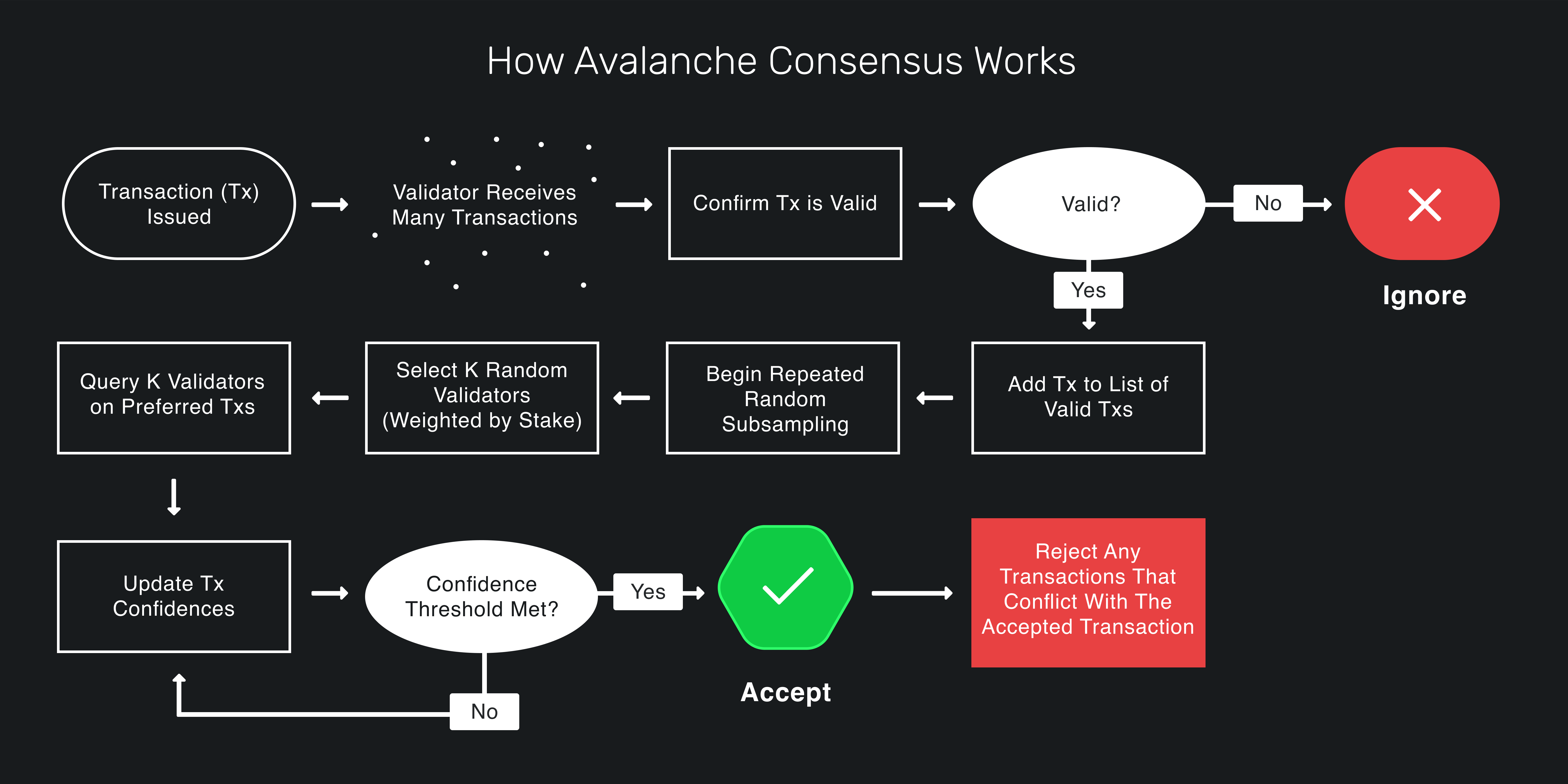 bounded rounds censorship resistant consensus diagram