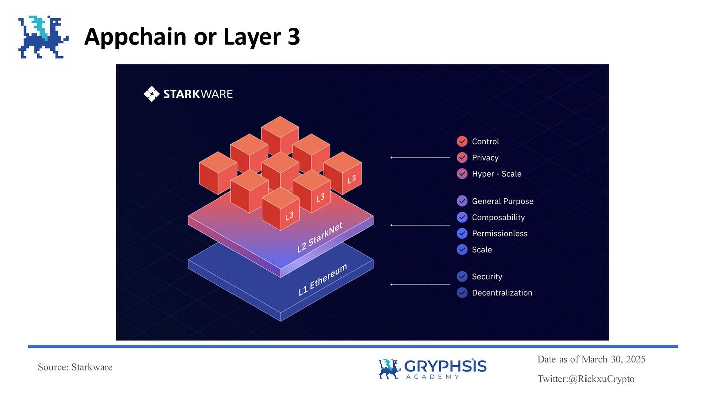 Diagram contrasting centralized sequencer risks like censorship and failure vs Syndicate Protocol's decentralized onchain sequencer for fair ordering in L2 rollups