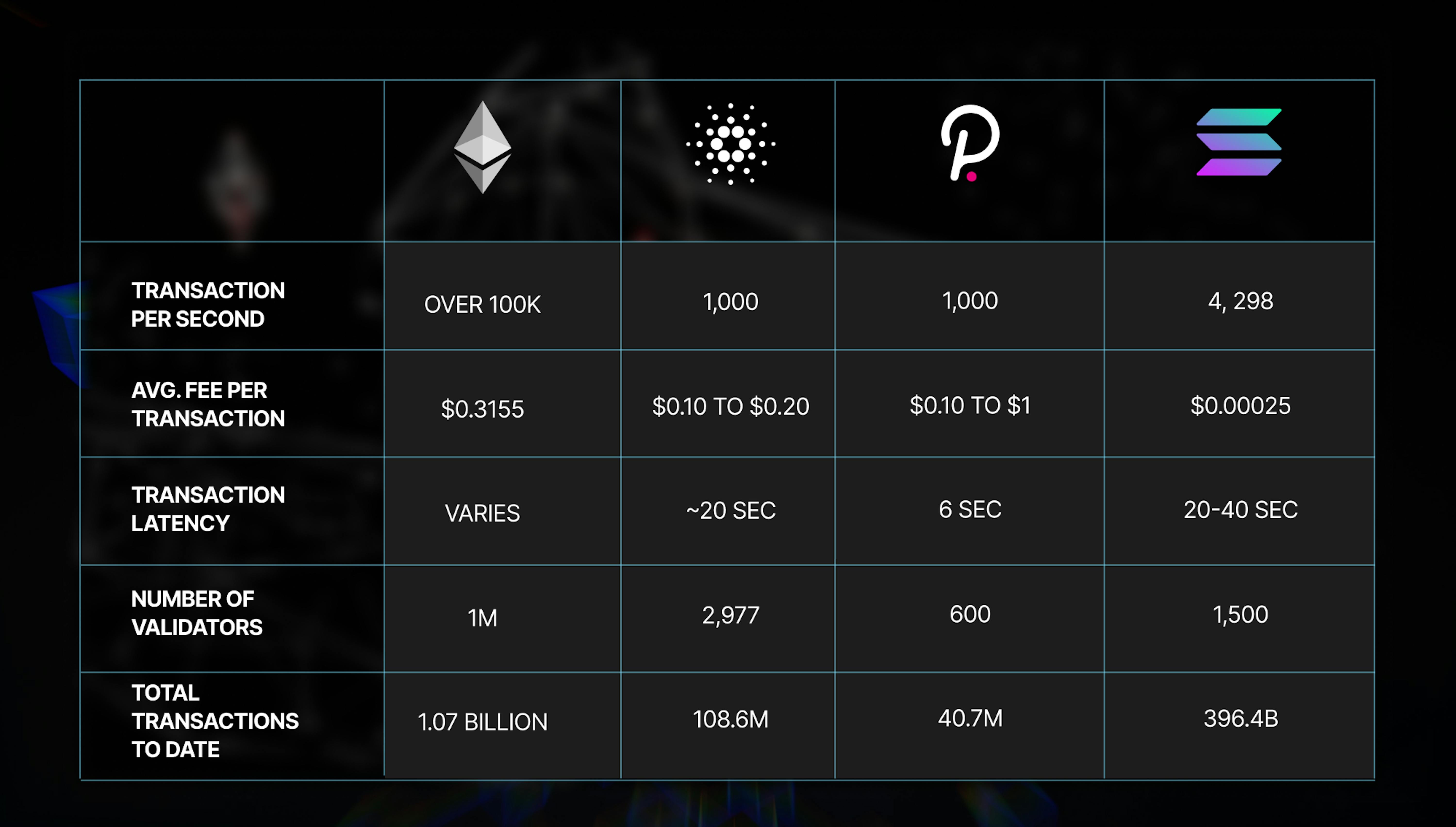 multi-leader blockchain throughput graph